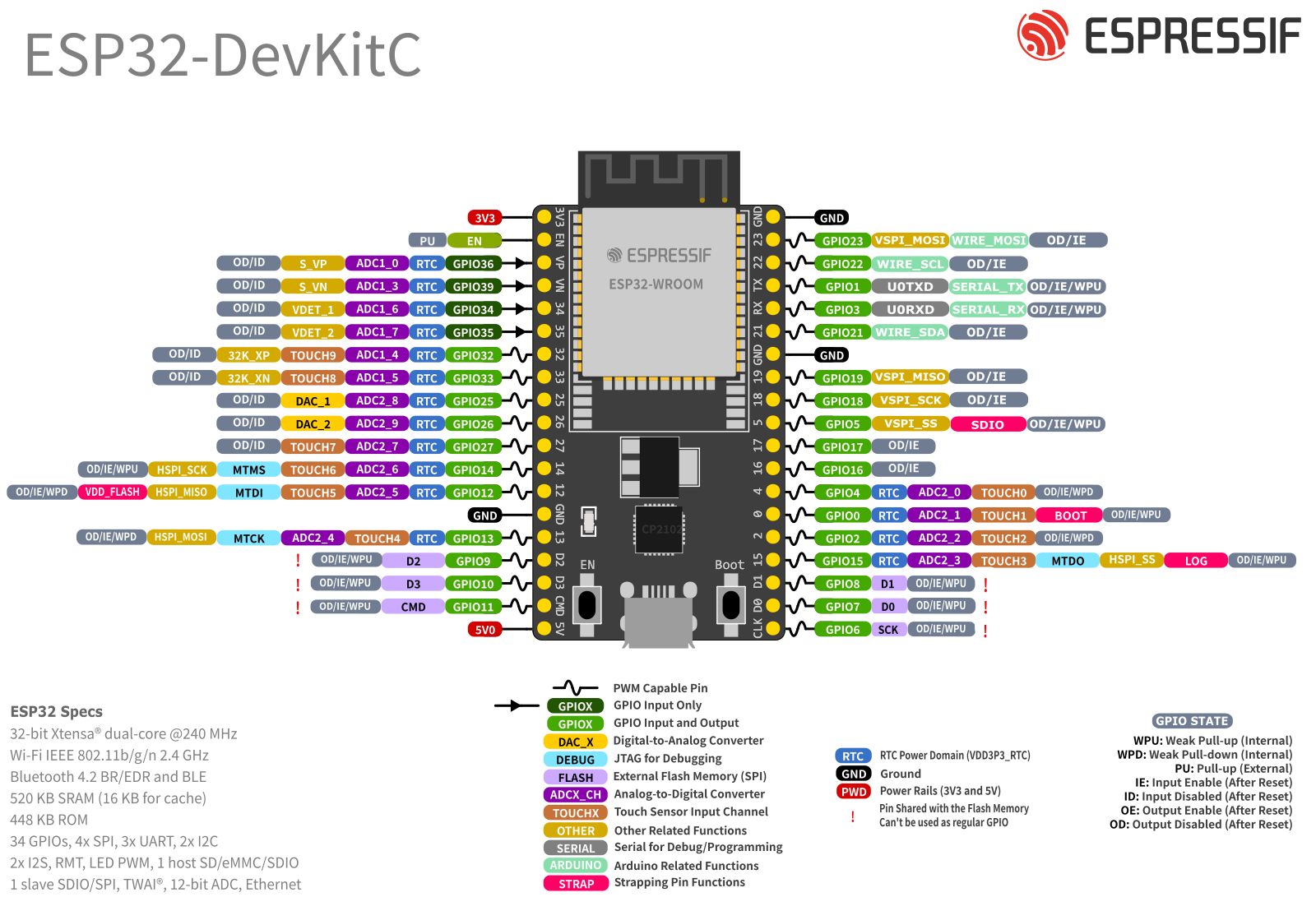 ESP32 Pinout